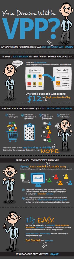 Apple VPP with App47